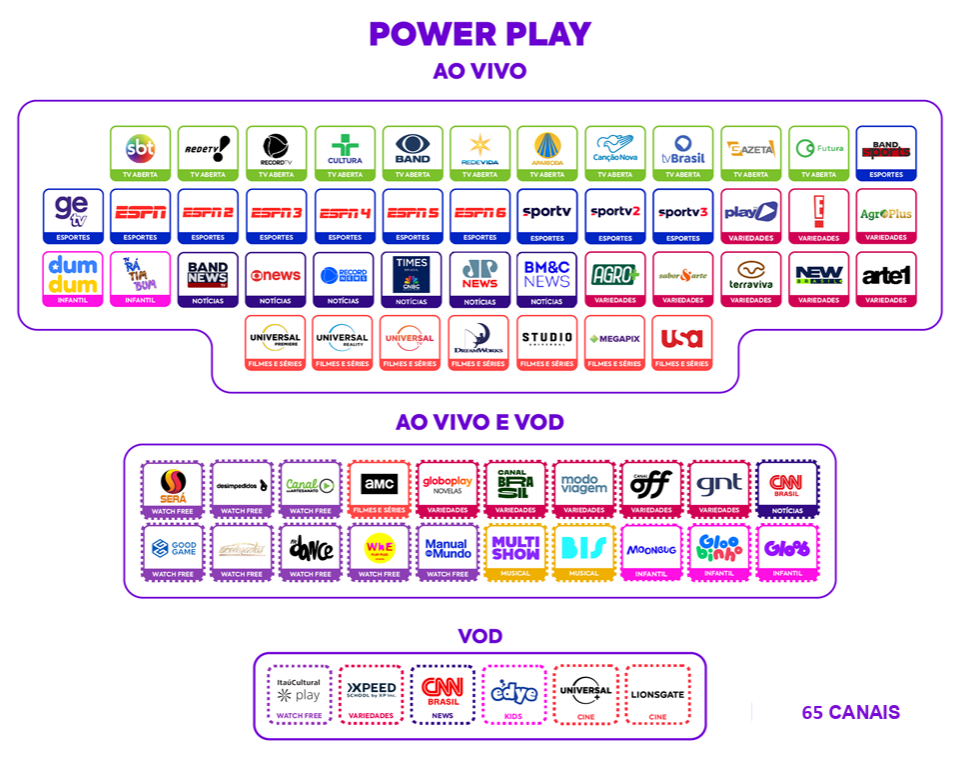 Lista de canais Tecnobyt